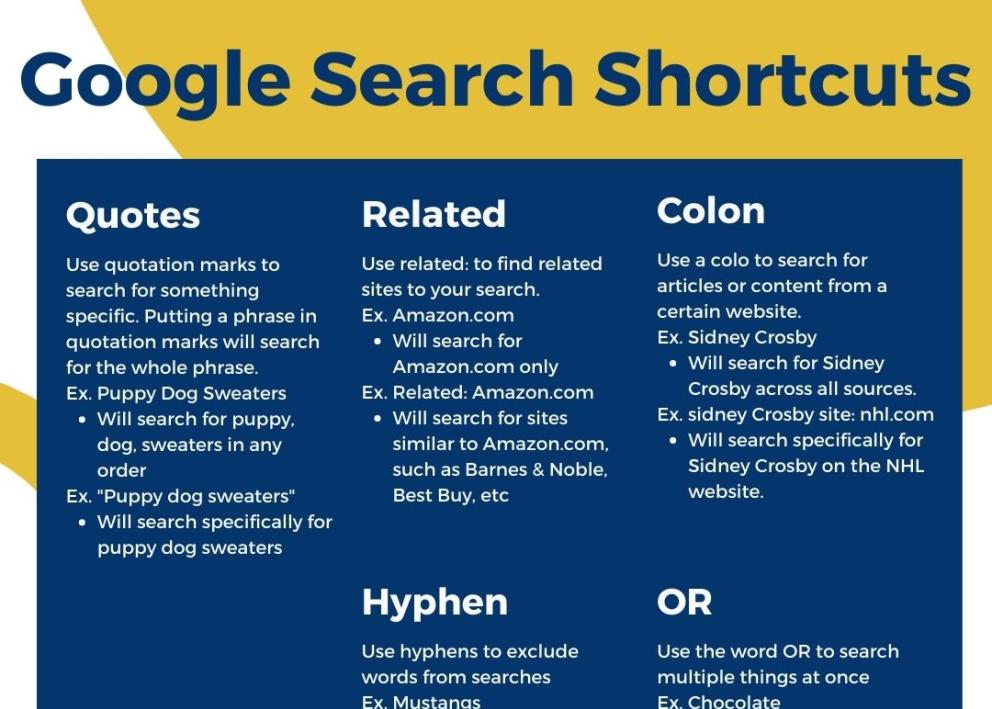 Graphic of Google Search shortcuts