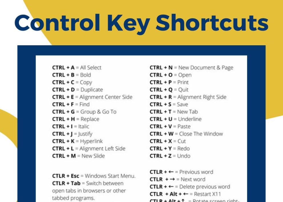 Graphic on keyboard shortcuts