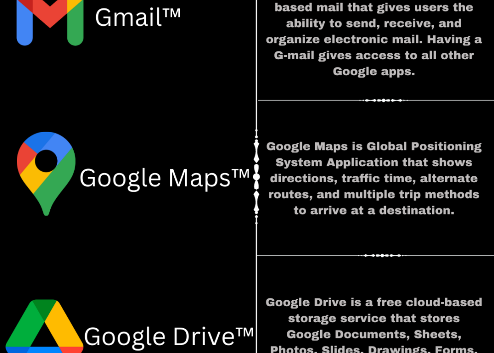 Google Accounts 1