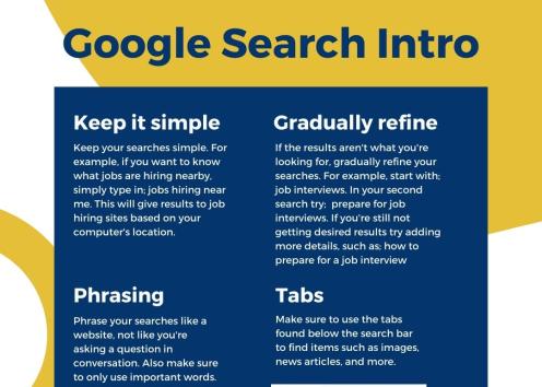 Graphic about an introduction to Google searches
