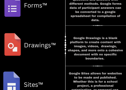 Google Accounts 4